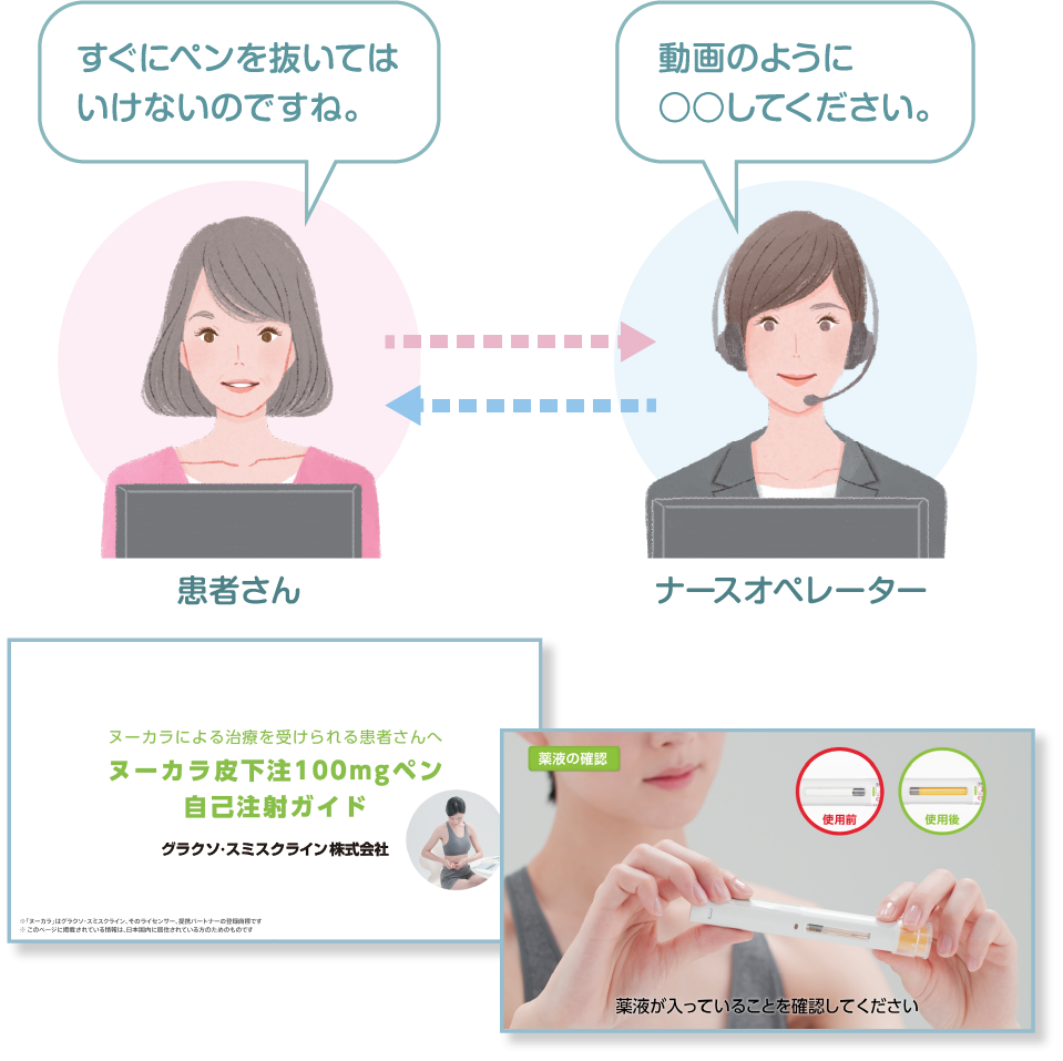 使い方をまとめた動画を見ながら、ナースがリアルタイムに質問にお答えします。